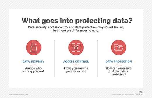 Data Protection Chart